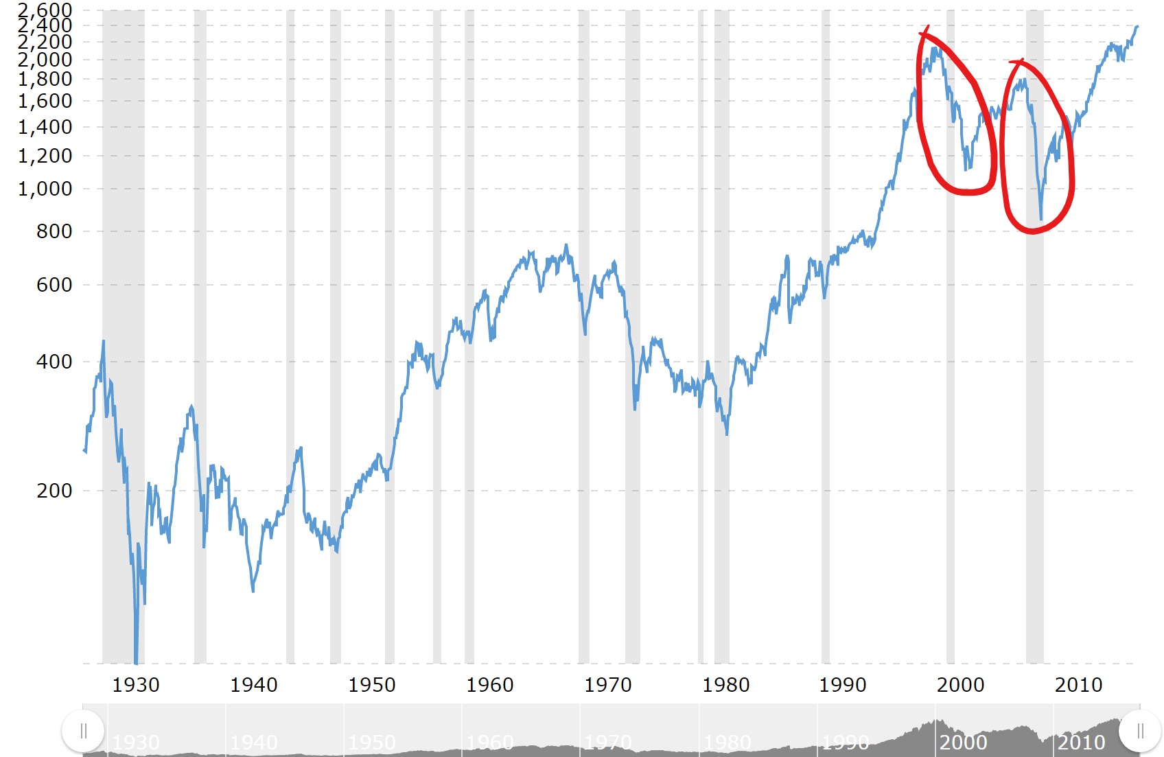 stock market and cryptocurrency crash